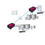 Adder X50 DS Extender KVM 50m