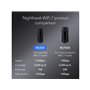 Netgear Nighthawk RS300 - Router Wi-Fi 7