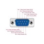 DeLOCK Converter Ethernet LAN  Serial RS-232