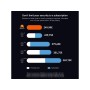 Netatmo Indoor Camera Advance 2K - White