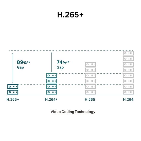 TP-Link VIGI C440 Netzwerk-Überwachungskamera für den Innenbereich mit 2,8 mm Objektiv