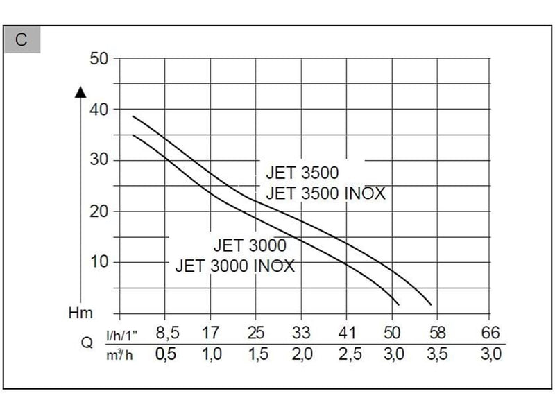 AL-KO JET 3000 Inox Classic