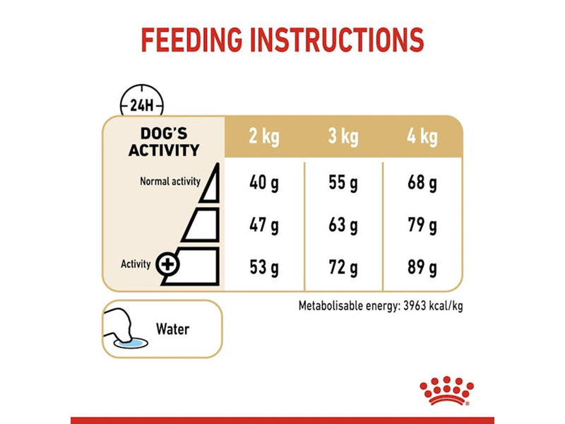 Royal Canin Yorkshire Terrier 8+ 3kg