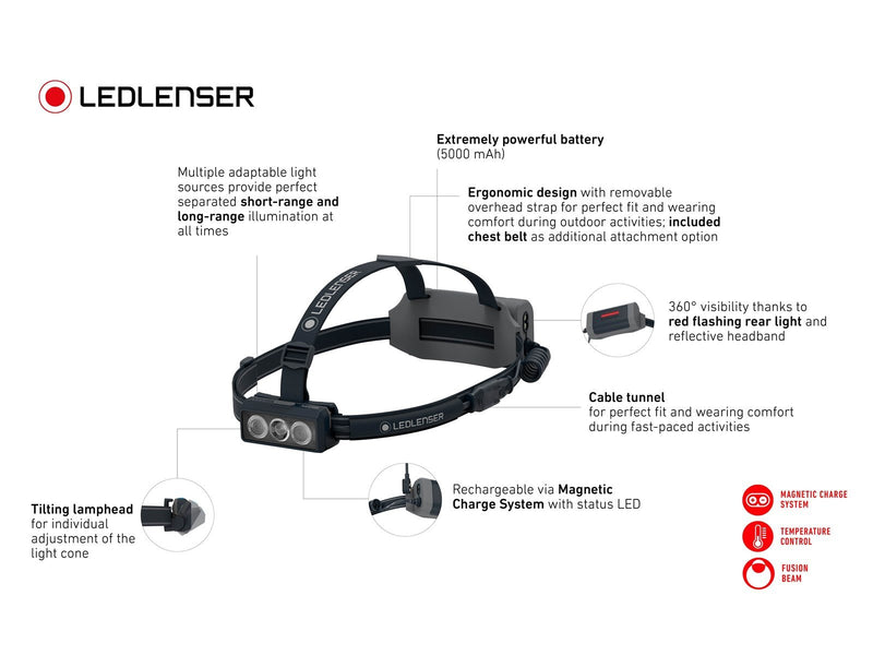 Ledlenser NEO9R headlamp 1200 lumen Black/grey