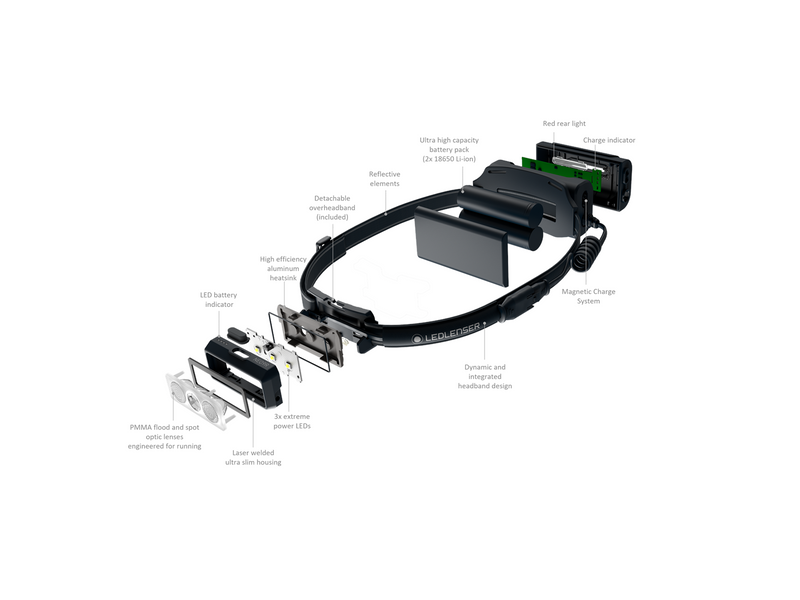 Ledlenser NEO9R headlamp 1200 lumen Black/grey
