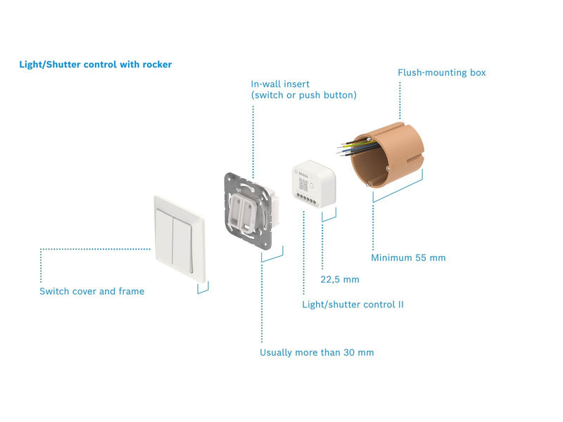 Bosch Smart Home Licht-/ Rollladensteuerung II