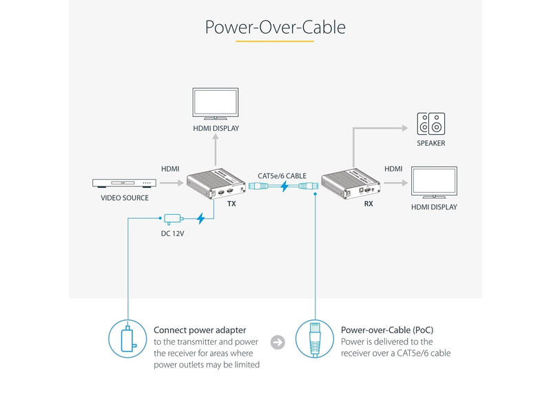 StarTech.com 4K70IC-EXTEND-HDMI 4K HDMI Extender Over CAT5/CAT6 Cable 4K 60Hz HDR Video Extender Up to 230ft (70m)
