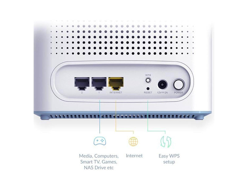 D-Link EAGLE PRO AI M32-2 - Wi-Fi system - Wi-Fi 6 - desktop Homeplugs