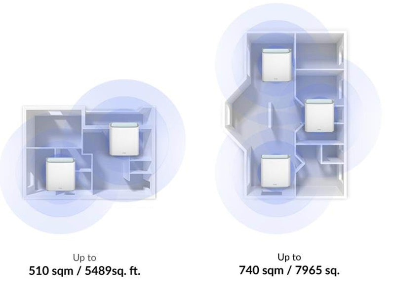 D-Link EAGLE PRO AI M32-2 - Wi-Fi system - Wi-Fi 6 - desktop Homeplugs