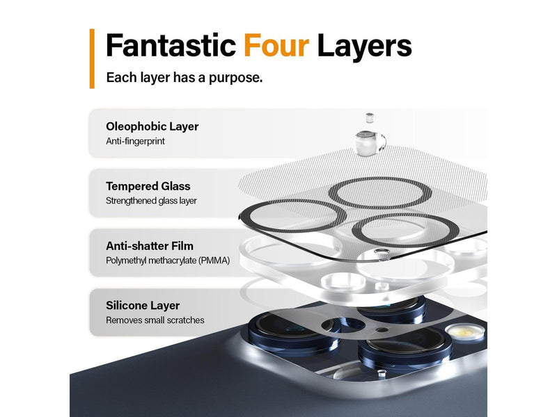 PanzerGlass PicturePerfect Camera Lens Protector iPhone 15 Pro | 15 Pro Max