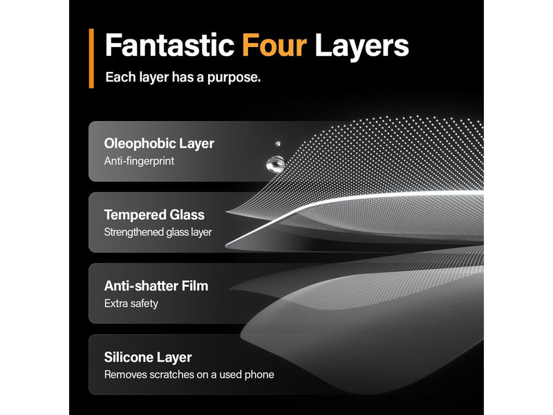 PanzerGlass Eyecare Screen Protection iPhone 15 Pro Max | Ultra-Wide Fit w. EasyAligner