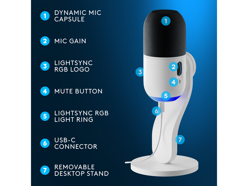 Logitech G Yeti GX - Weiß