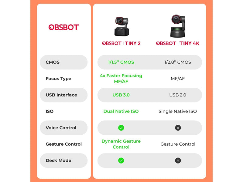 Obsbot Tiny 2 - AI-Powered PTZ 4K Webcam