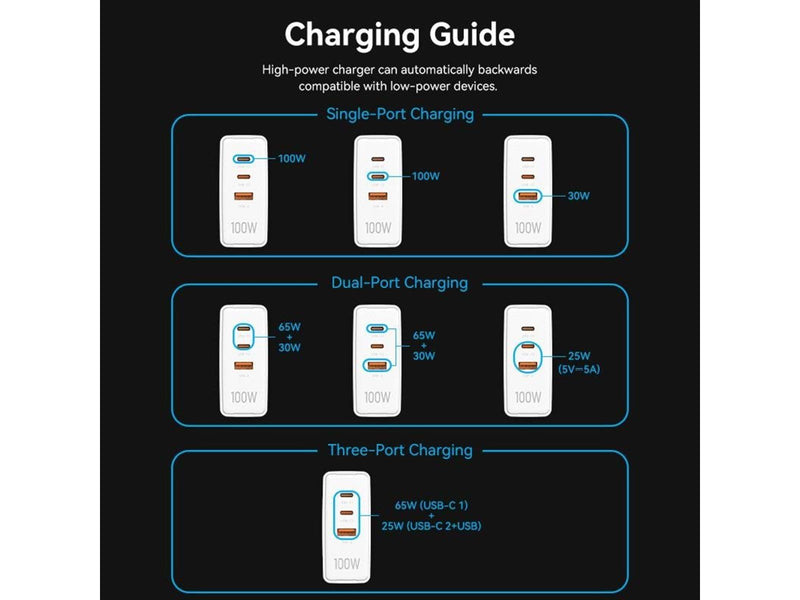 Vention FEGB0-EU mobile device charger