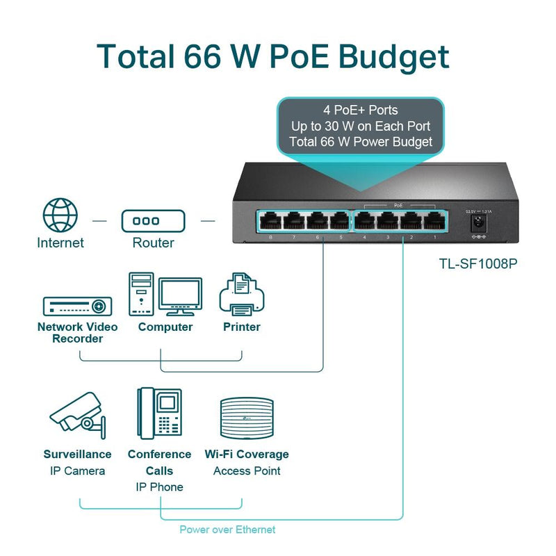 TP-LINK TL-SF1008P 8-Port 10/100Mbps Desktop Switch mit 4-Port PoE+