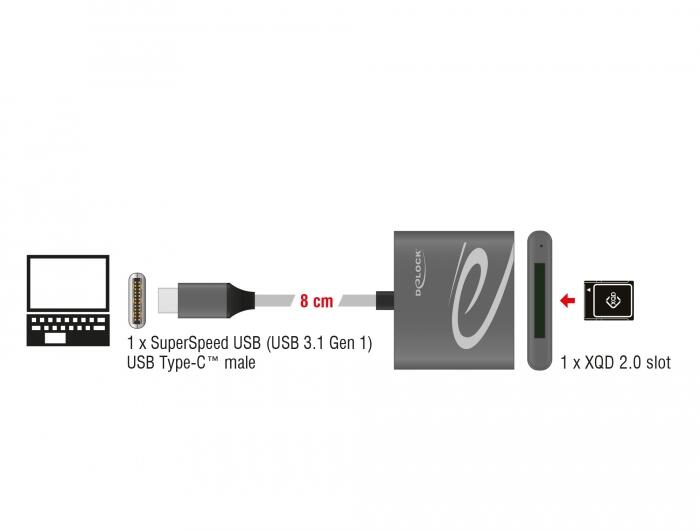 DeLOCK USB-C Kartenleser für XQD 2.0 Speicherkarten