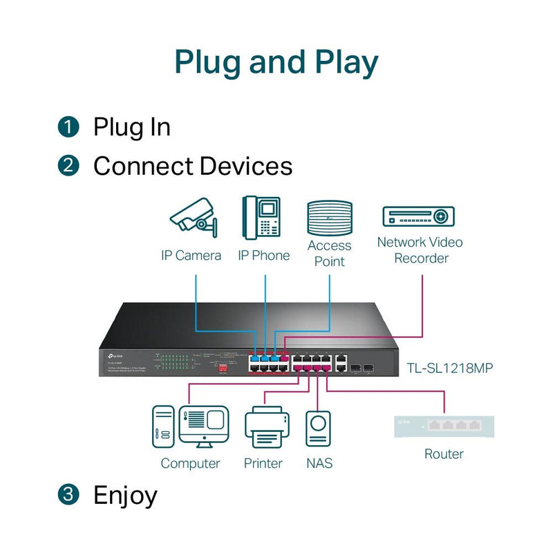 TP-Link TL-SL1218MP V216-Port 10/100 Mbps + 2-Port Gigabit Rackmount Switch mit 16-Port PoE+