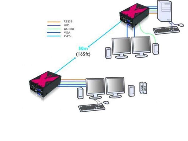 Adder X50 DS Extender KVM 50m