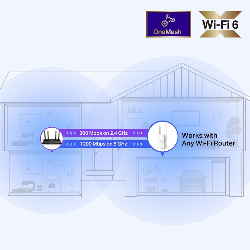 TP-Link RE505X - Wi-Fi-Range-Extender - GigE - Wi-Fi 6 - 2.4