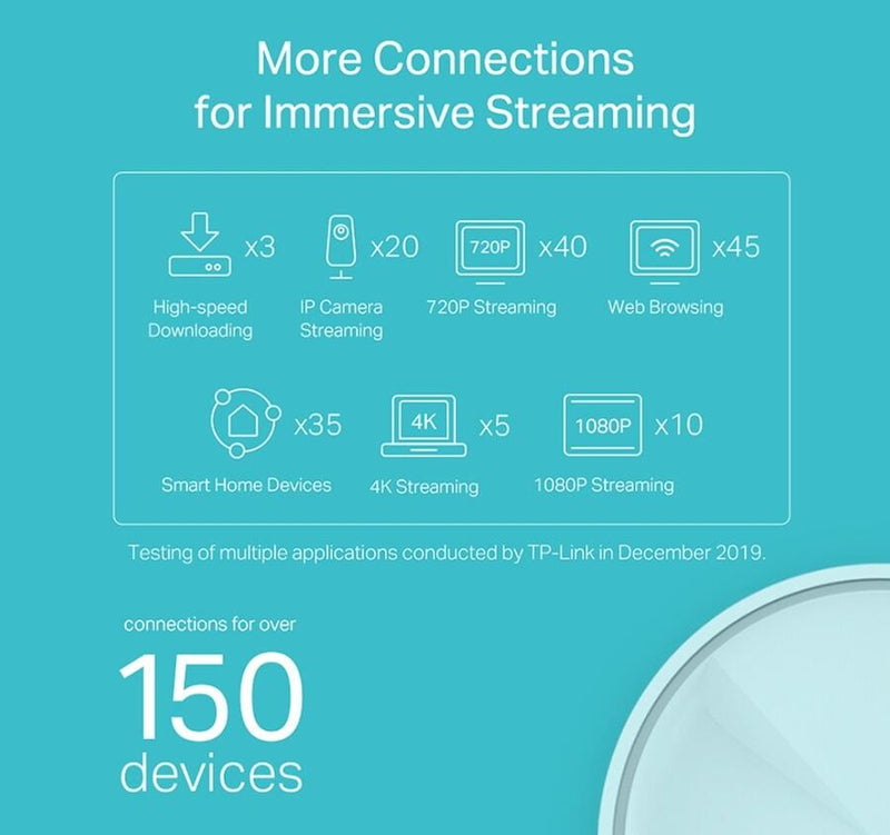 TP-Link 3x Deco X20 AX1800 Whole Home Mesh WiFi 6 System