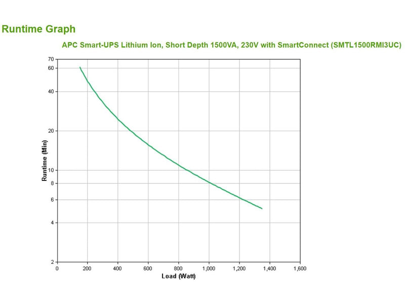 APC SMTL1500RMI3UC - Smart-UPS - 1500VA/1350W - Line Interactive UPS