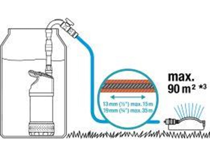 Gardena Rain Water Tank Pump 4700/2 inox automatic