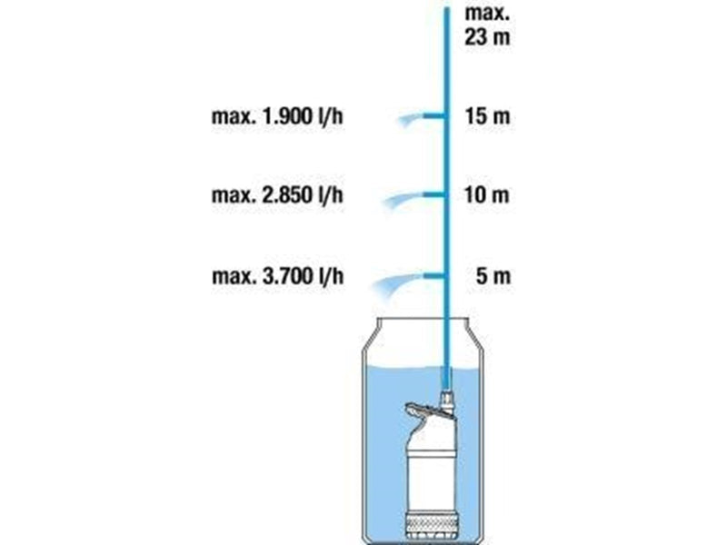 Gardena Rain Water Tank Pump 4700/2 inox