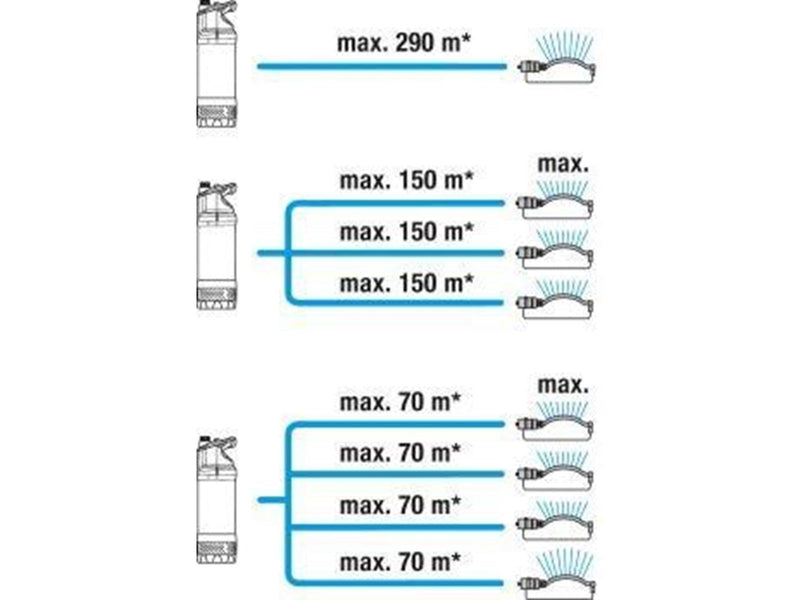 Gardena Submersible Pressure Pump 5900/4 inox