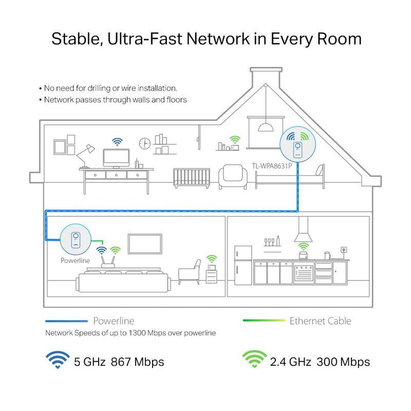 TP-Link TL-WPA8631P AV1300 Gigabit Passthrough Powerline ac WLAN Extender