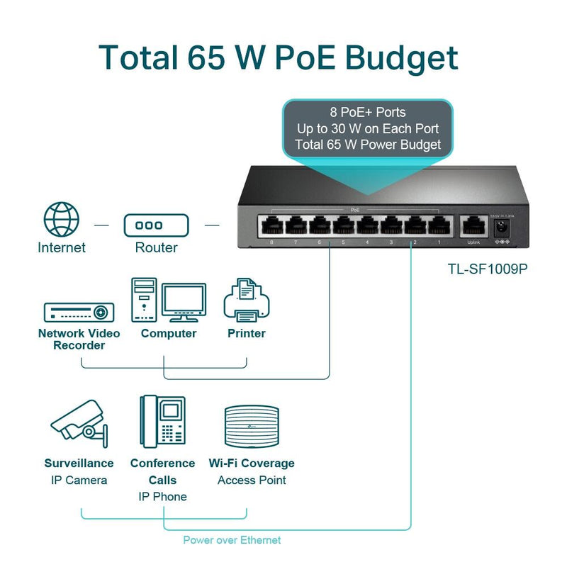TP-Link TL-SF1009P 9-Port 10/100Mbit/s-Desktop-Switch mit 8 PoE+-Ports