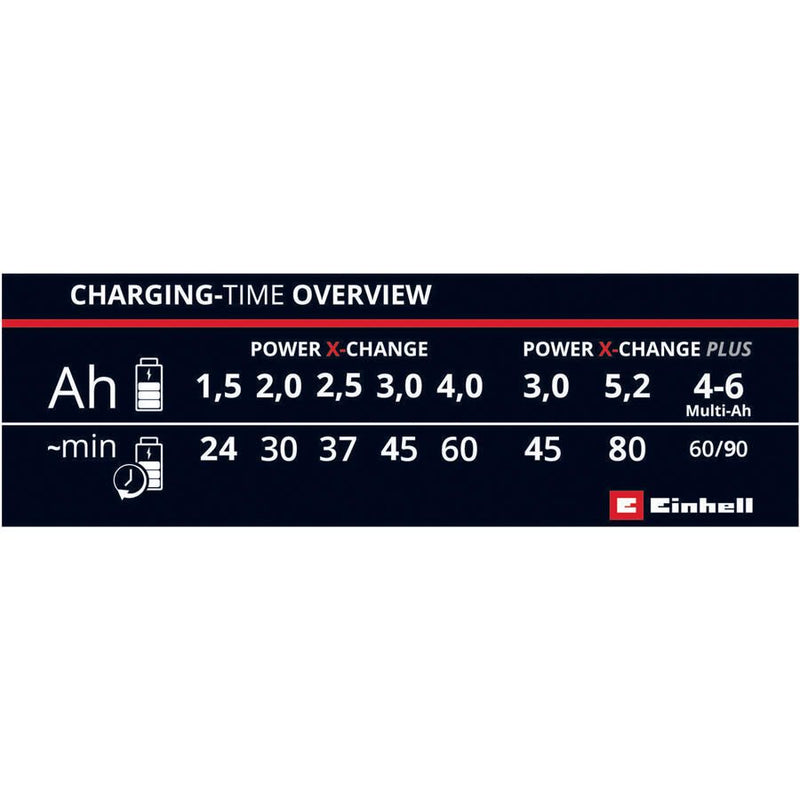 Einhell Power X-Fastcharger 4A (4512103)