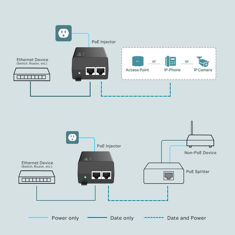 TP-Link TL-POE160S PoE+ Injektor eingebautes Netzteil Wechselstrom 100-240 V bis zu 30W