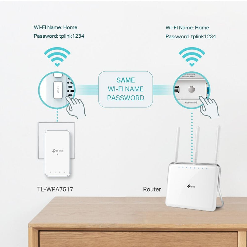 TP-Link TL-WPA7517 KIT AV1000-Gigabit-Powerline-Adapter KIT mit Steckdose