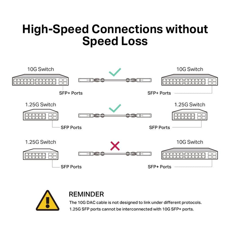 TP-Link 10GBase Direktanschlusskabel SFP+ (TL-SM5220-1M)