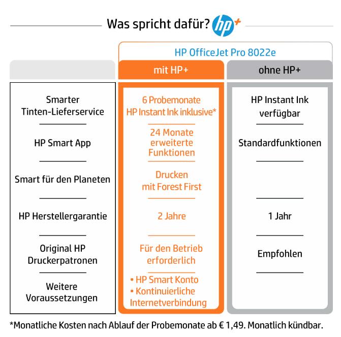 HP OfficeJet Pro 8022e Tintenstrahl-Multifunktiongerät