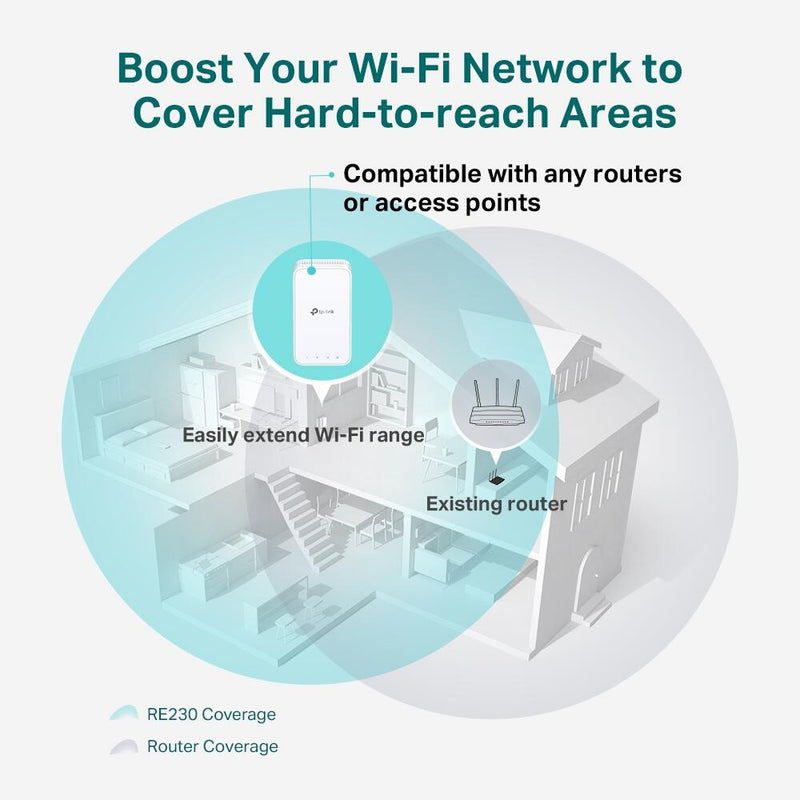 TP-Link RE230 AC750 WLAN Repeater