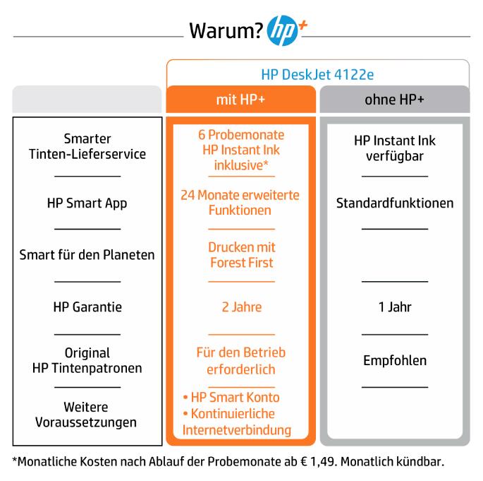 HP DeskJet 4122e Tintenstrahl-Multifunktionsgerät 26Q92B