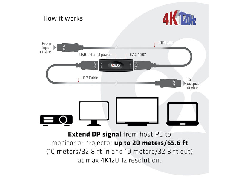 Club 3D CAC-1007 DisplayPort 1.4 Active Repeater 4K 120Hz HBR3 F/F
