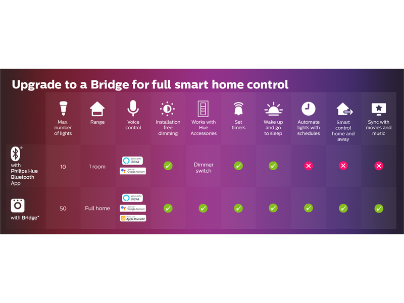 Philips Hue Iris Tischleuchte - BT - Weiss