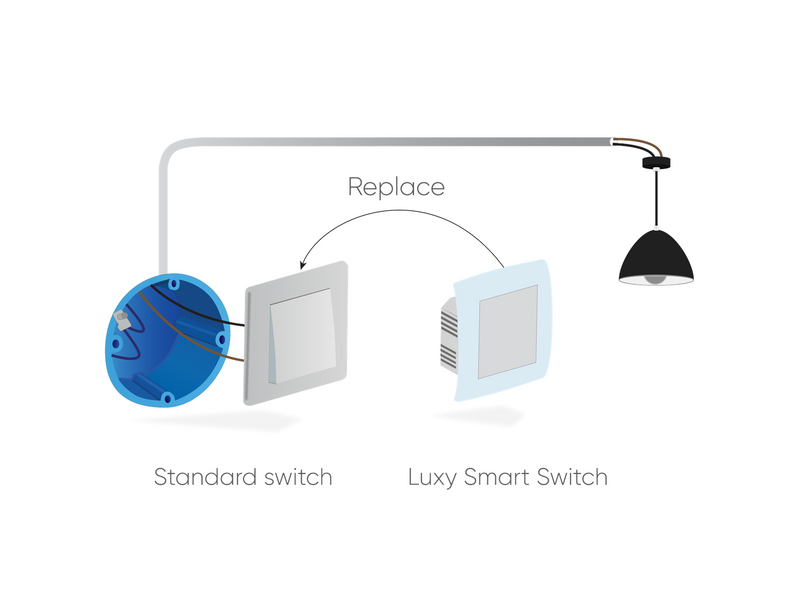 Qubino Luxy Smart Switch