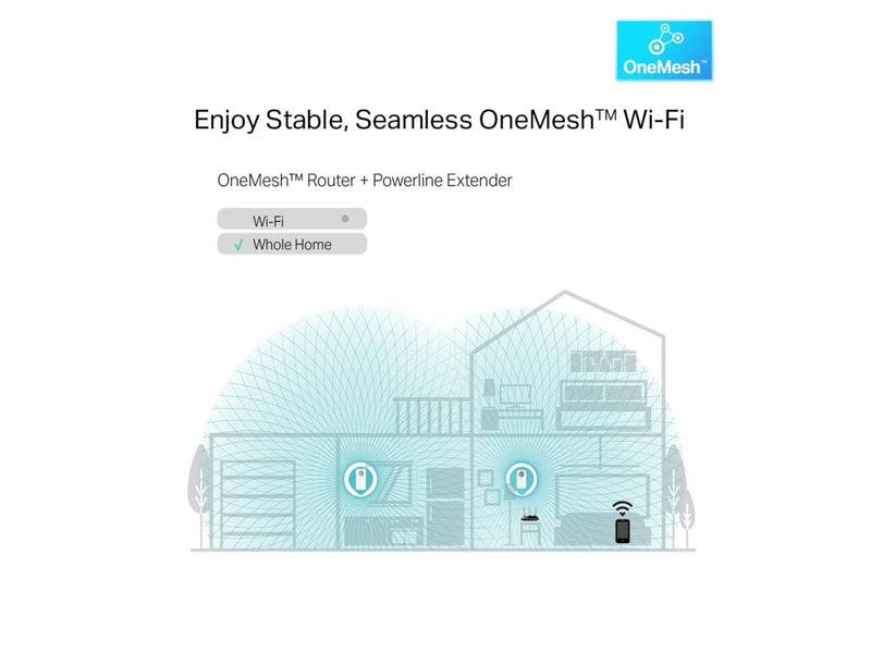 TP-Link TL-WPA8631P KIT AV1300 Gigabit Passthrough Powerline ac Wi-Fi Kit Homeplugs