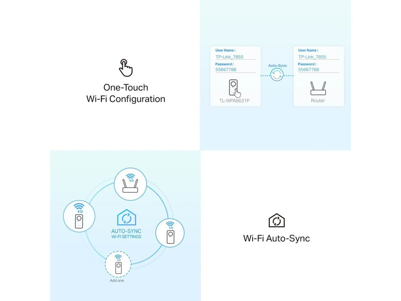 TP-Link TL-WPA8631P KIT AV1300 Gigabit Passthrough Powerline ac Wi-Fi Kit Homeplugs