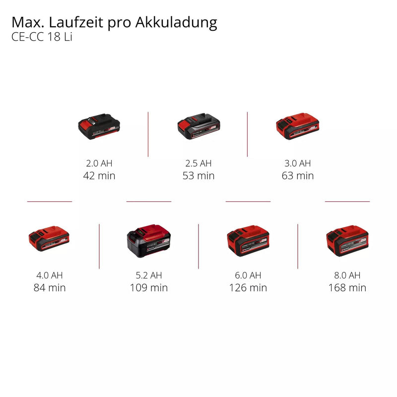 Einhell Maschinen-Set (Garten) CE-AP 18+CE-CC 18+2,0 Ah Kit (2070111)
