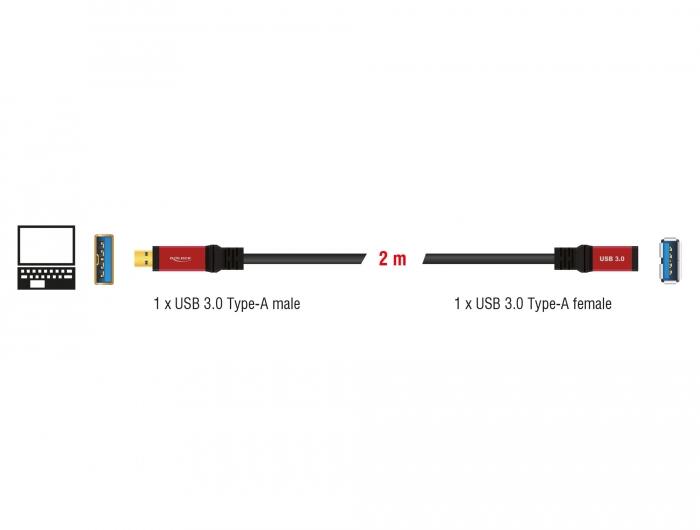 DeLOCK Verlängerungskabel USB 3.0 Typ-A 2m