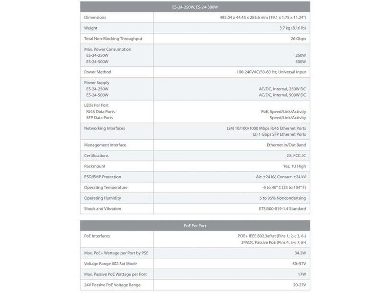 Ubiquiti EdgeSwitch 24 (250W)