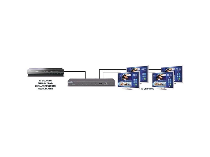 Marmitek  Split 614 UHD 2.0