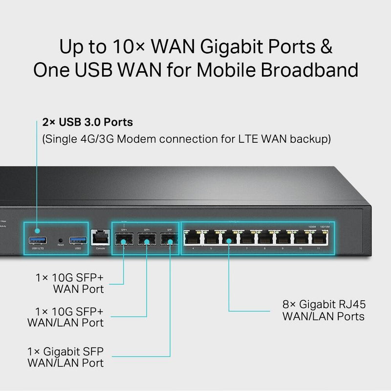 TP-Link Omada 10Gigabit VPN Router SFP+ rackmontierbar (ER8411)