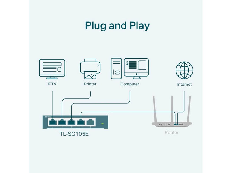 TP-Link TL-SG105E 5-Port Gigabit Easy Smart Switch