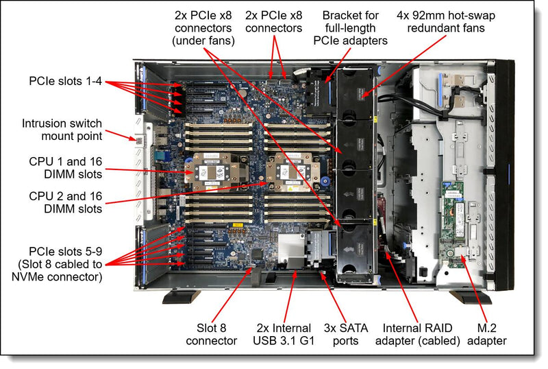 Lenovo ThinkSystem ST650 V2 7Z74A033EA
