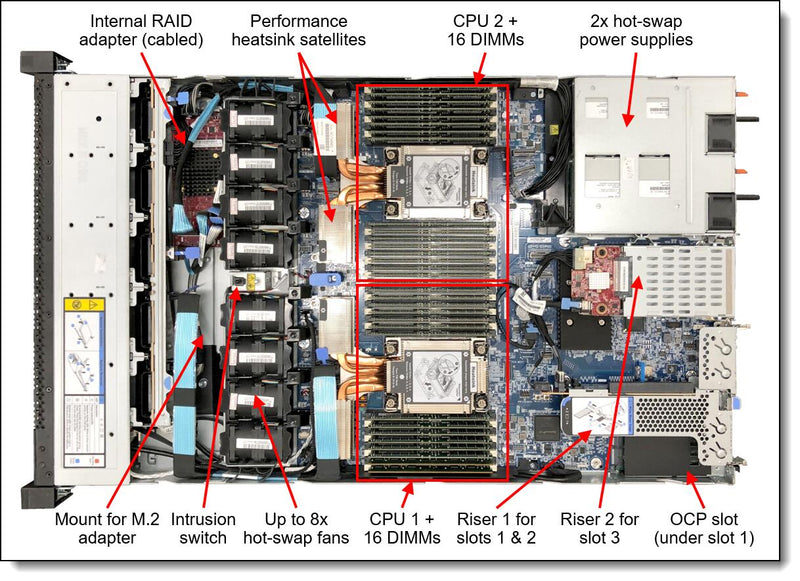 Lenovo ThinkSystem SR630 V2 7Z71A06FEA
